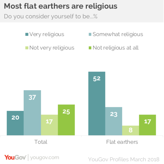 Click to enlarge flat earthers religious