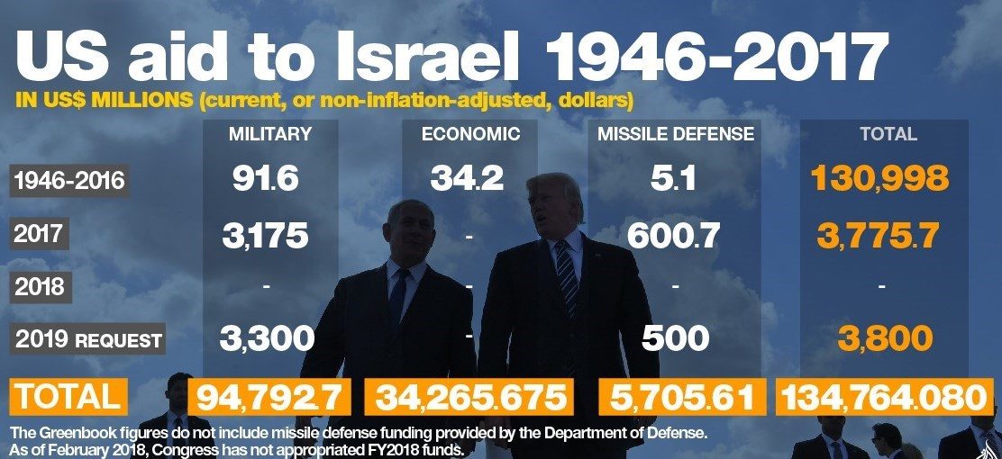 Click to enlarge Infographic