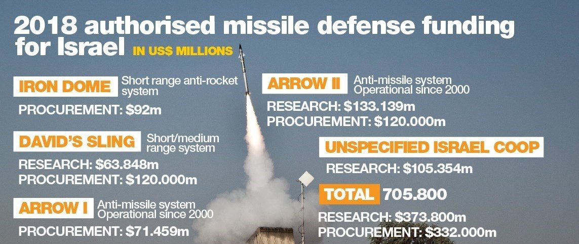 Click to enlarge Infographic