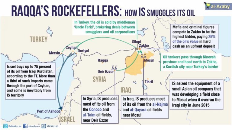 How ISIS smuggles its oil