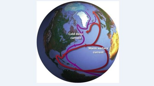 Atlantic Ocean circulation system is weaker now than it has been for more than 1,000 years map