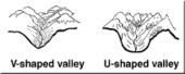 v-shaped u-shaped valley