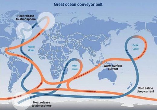 gulf stream ocean conveyor belt circulation