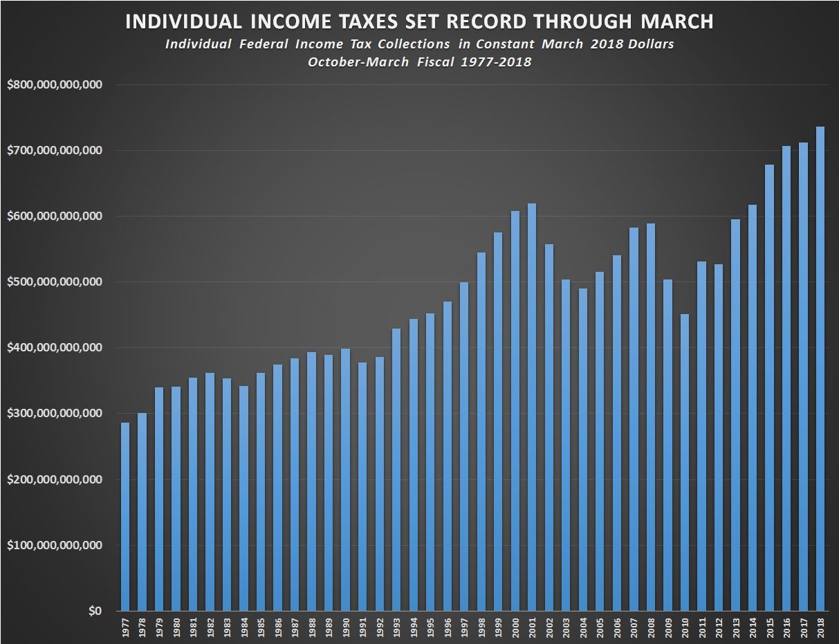 Individual income taxes march 2018