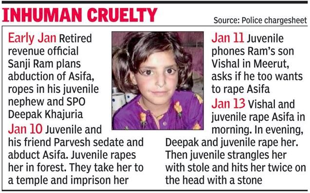 Asifa India murdered girl