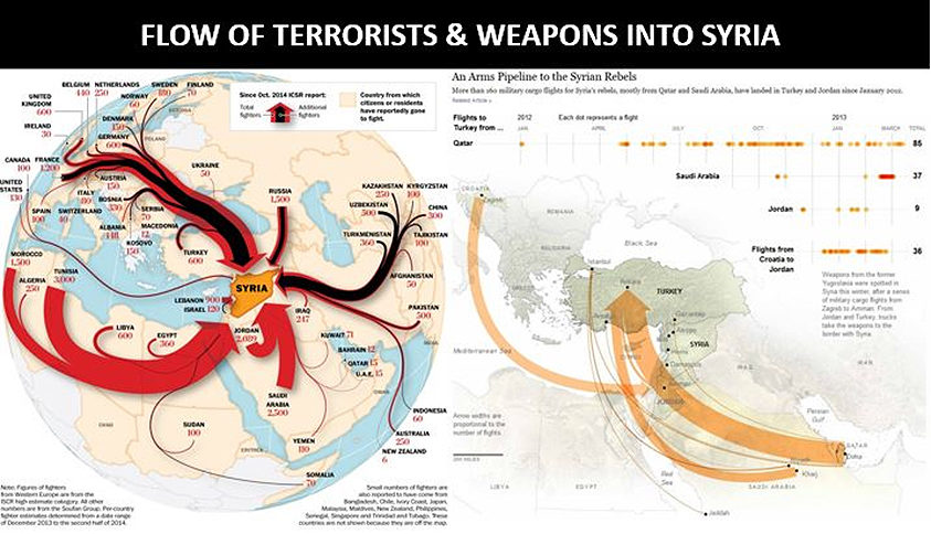 Flow of terrorists into Syria
