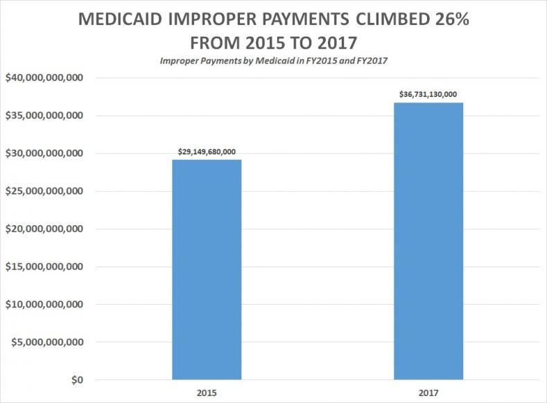 medicaid payments