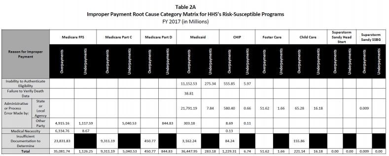 medicaid payments