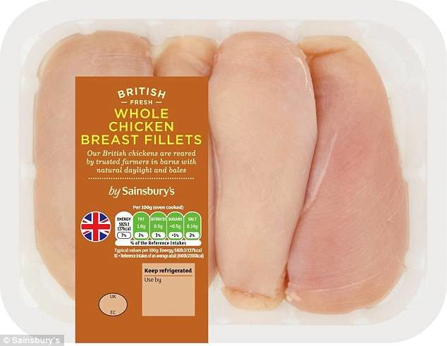 chicken breasts