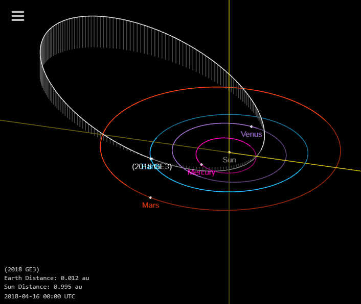 Asteroid 2018 GE3