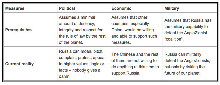 Click to enlarge 3 types of retaliatory measures