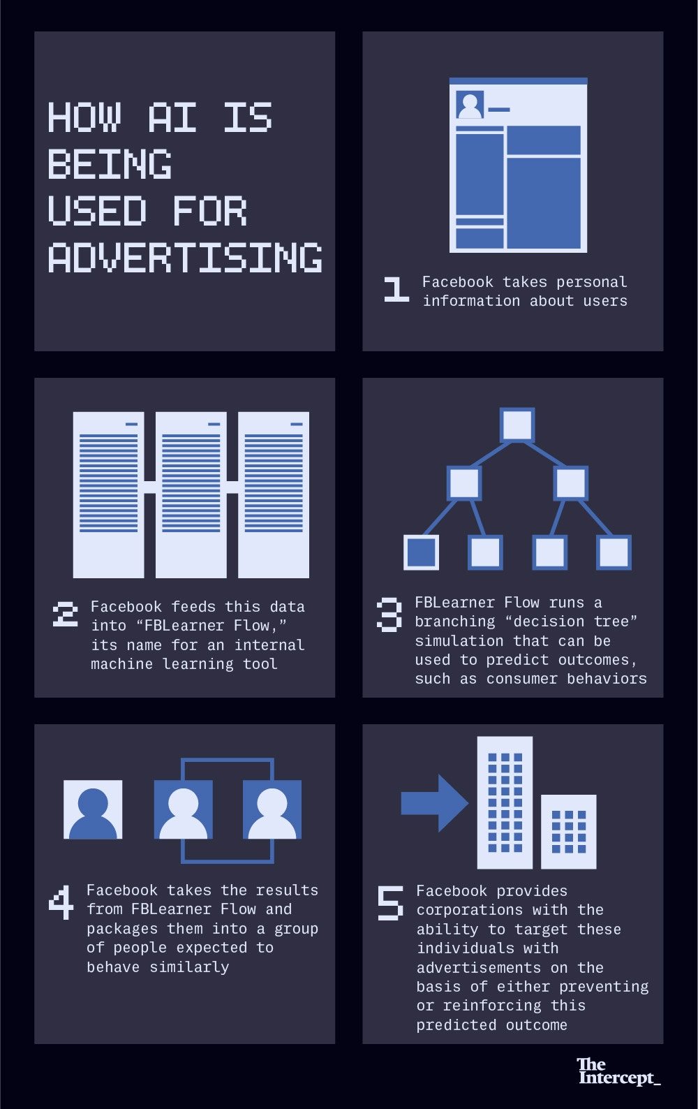 Click to enlarge Facebook ai data