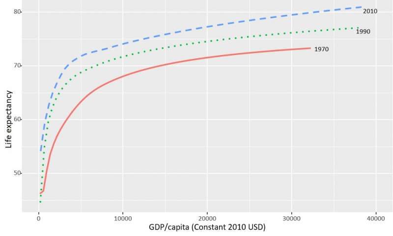 income life expectancy