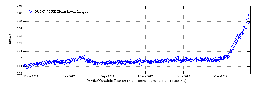 Click to enlarge graph