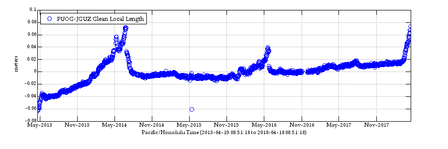Click to enlarge graph
