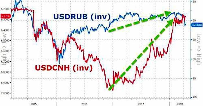 Click to enlarge USDRUB
