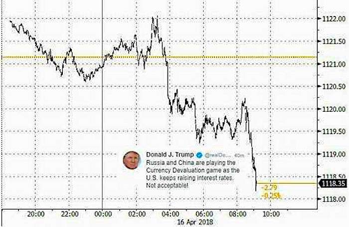 Click to enlarge Chart 2