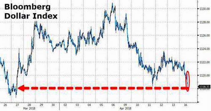 Click to enlarge Bloombergchart