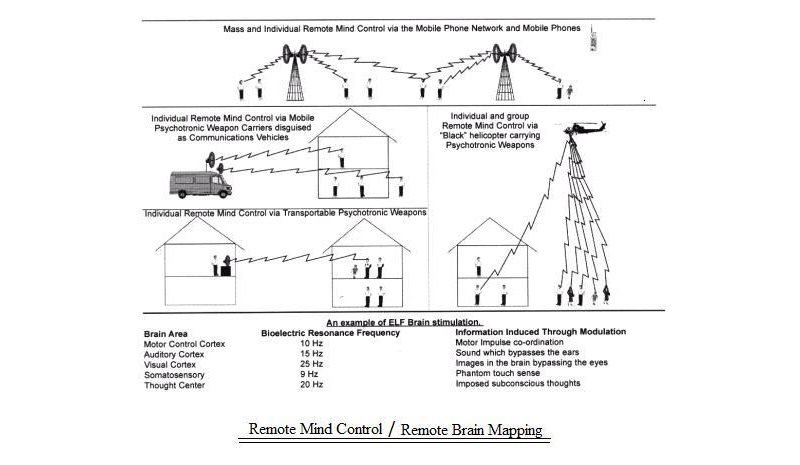 mind control tower weapon