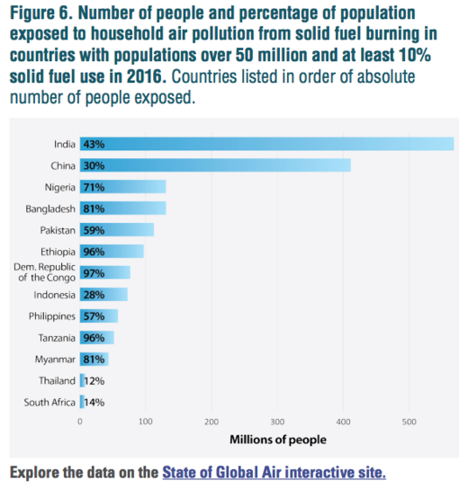household air pollution 2016