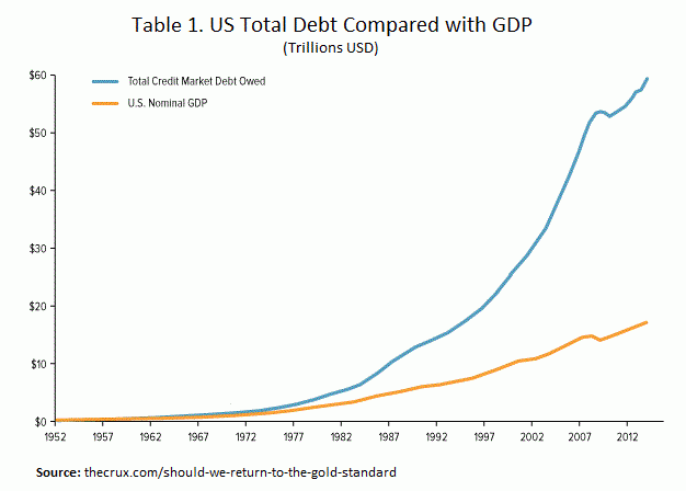total us debt