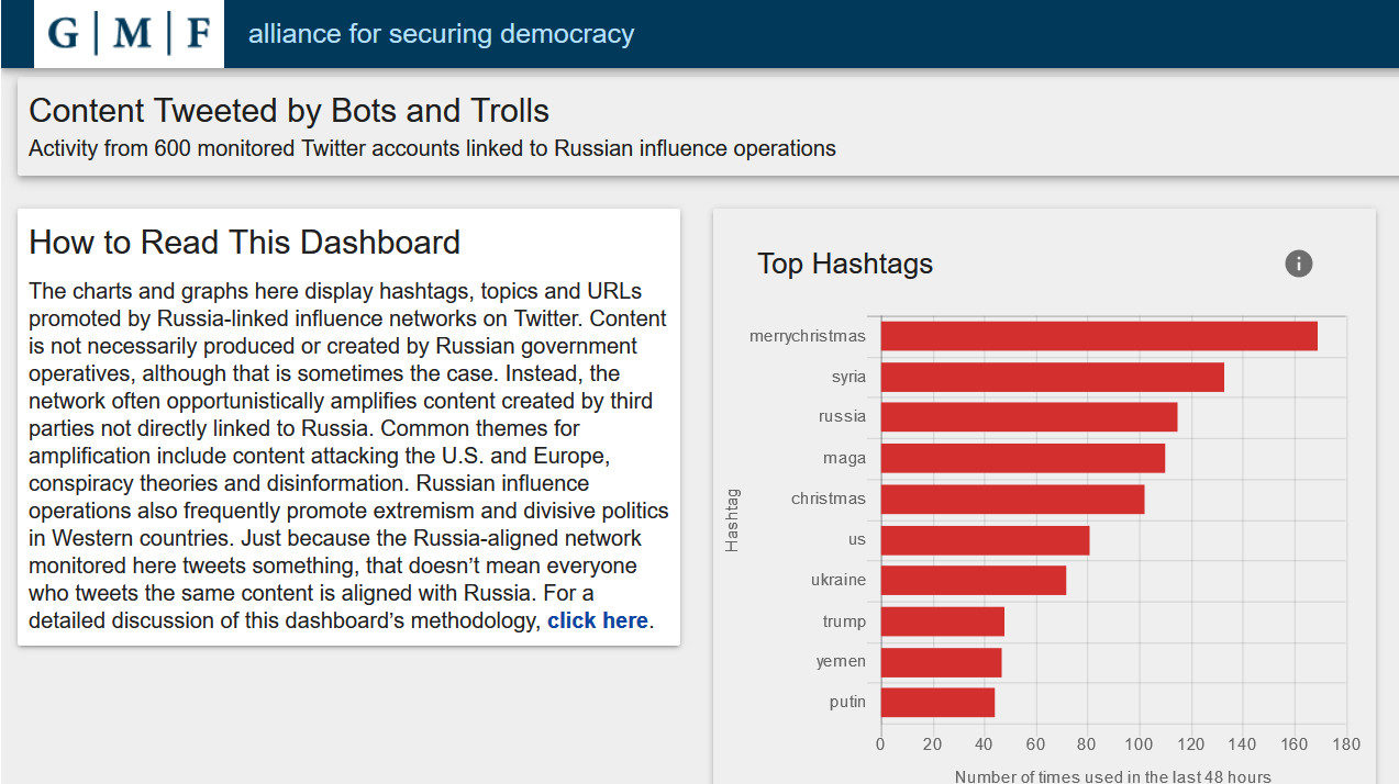 Click to enlarge hastag counter