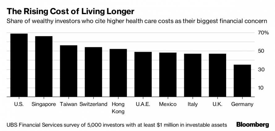 Click to enlarge life expectancy cost
