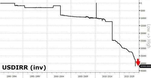 Click to enlarge Iran replacing dollar with euro