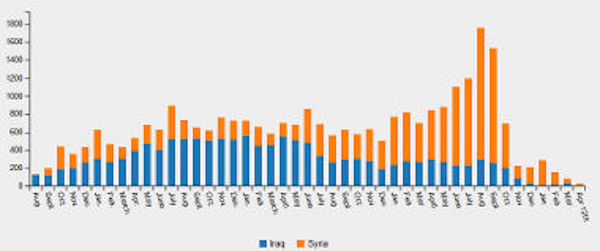 Click to enlarge US airstrikes