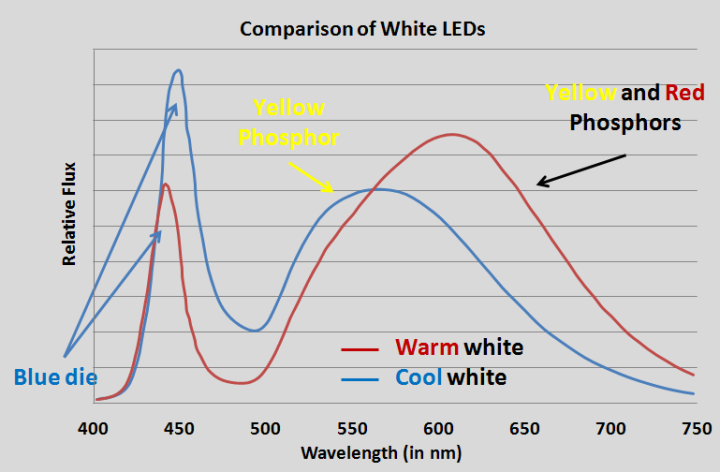 Click to enlarge Light Comparison
