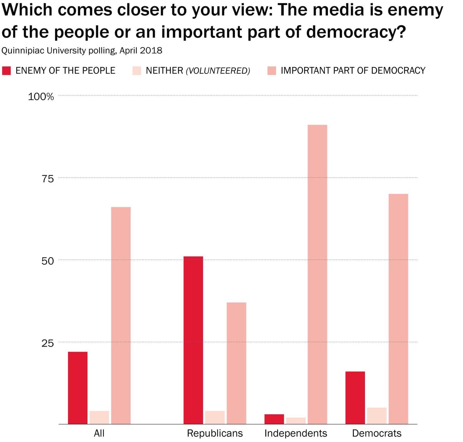 media enemy poll