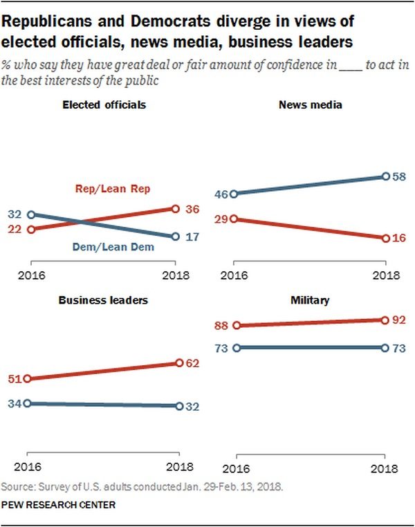 divergent views graph