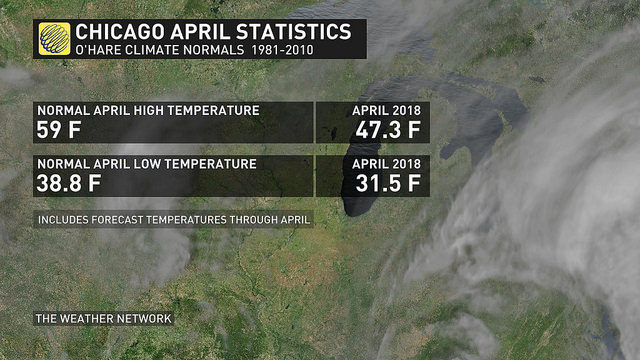 Click to enlarge Chicago weather stats