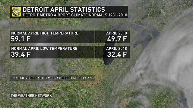 Click to enlarge Detroit weather stats