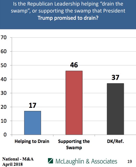 Click to enlarge dc swapm poll
