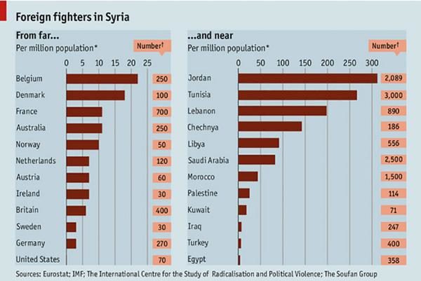 Click to enlarge foreign fighters syria