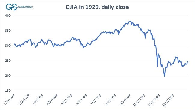 Click to enlarge djia 1929 daily close
