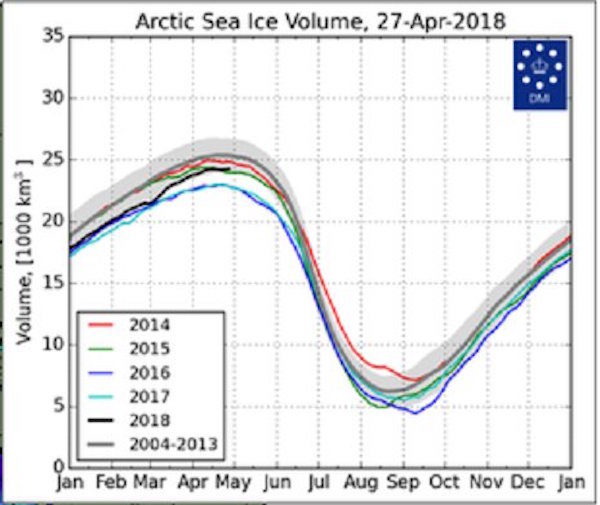arctic sea ice volume