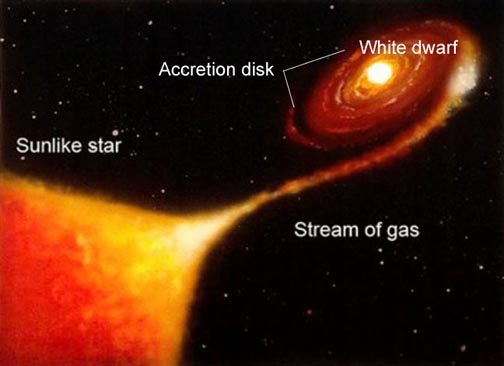 Click to enlarge Dwarf Nova