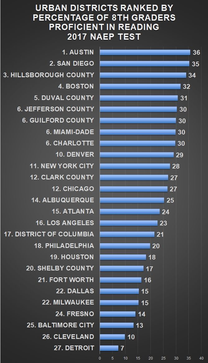 Click to enlarge US ranks reading