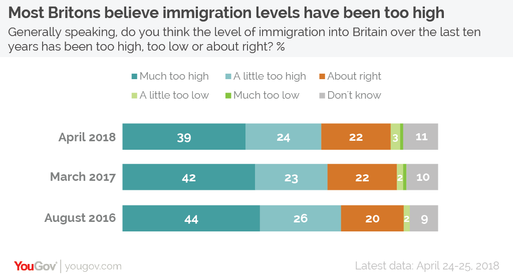 poll immigration