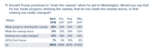trump poll