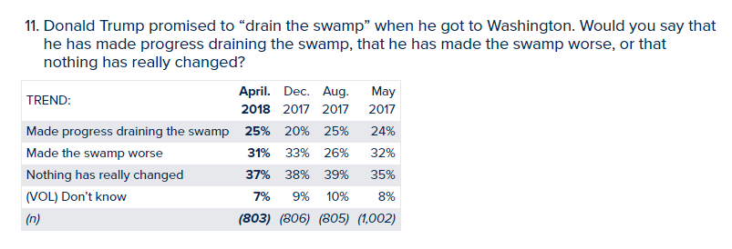 Click to enlarge trump poll