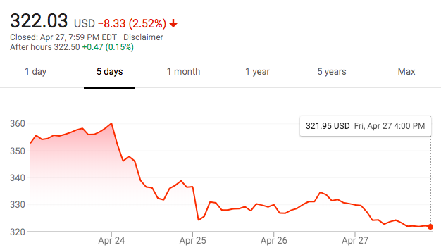 mic stocks down