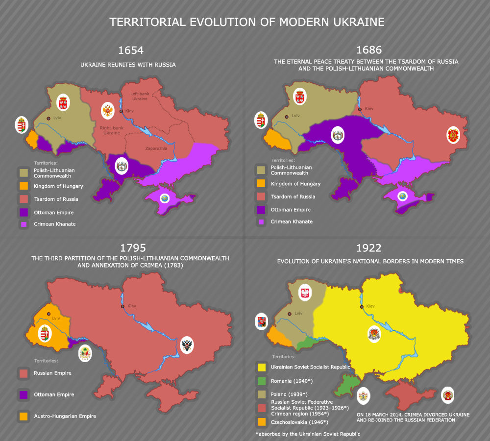 Click to enlarge map evolution modern ukraine