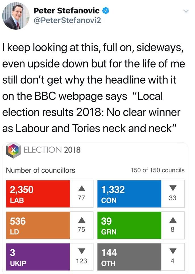 Click to enlarge labour result local election UK