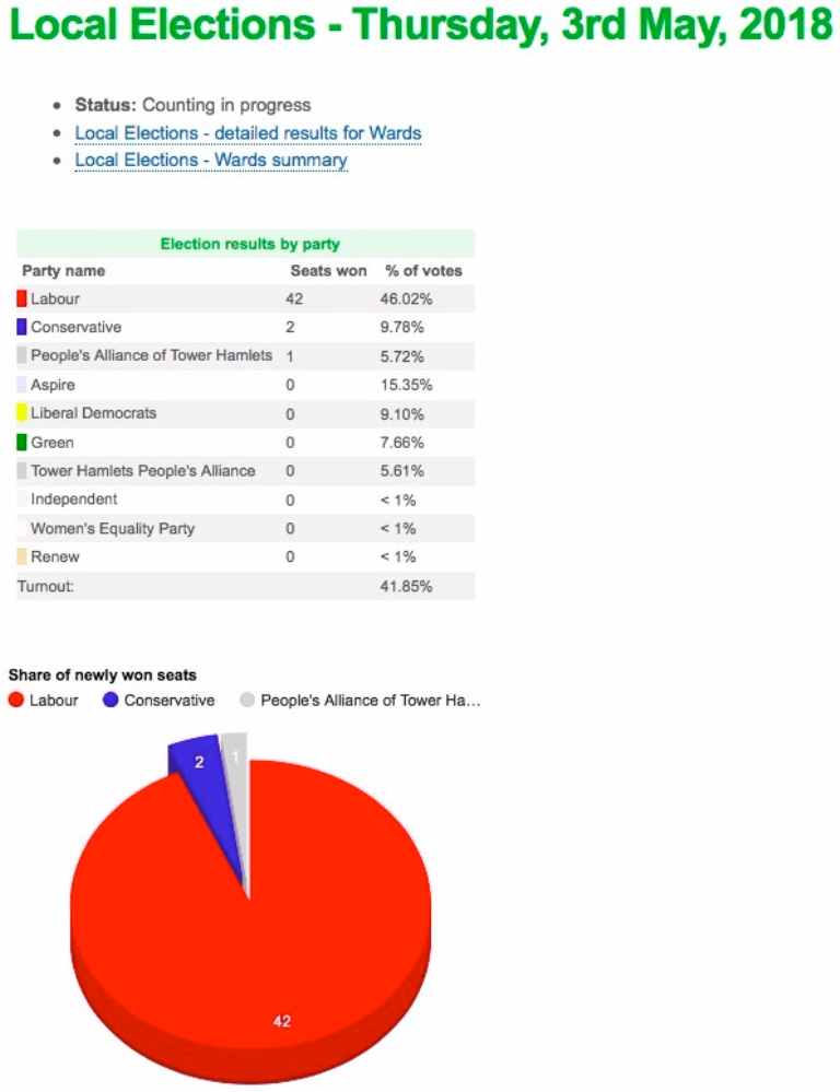 Click to enlarge uk local election 2018
