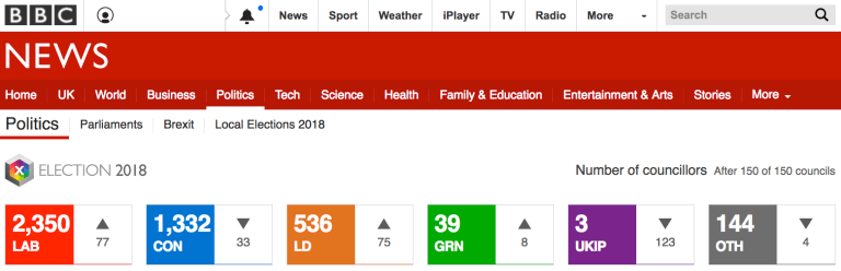 Click to enlarge bbc election uk 2018