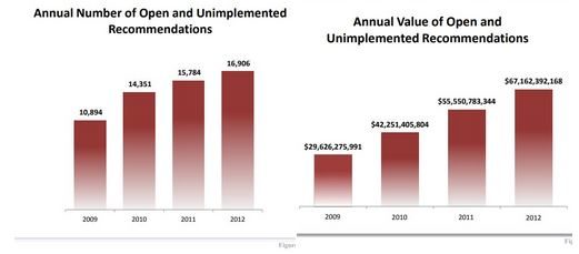 Click to enlarge Inspecter general recommendations ignored
