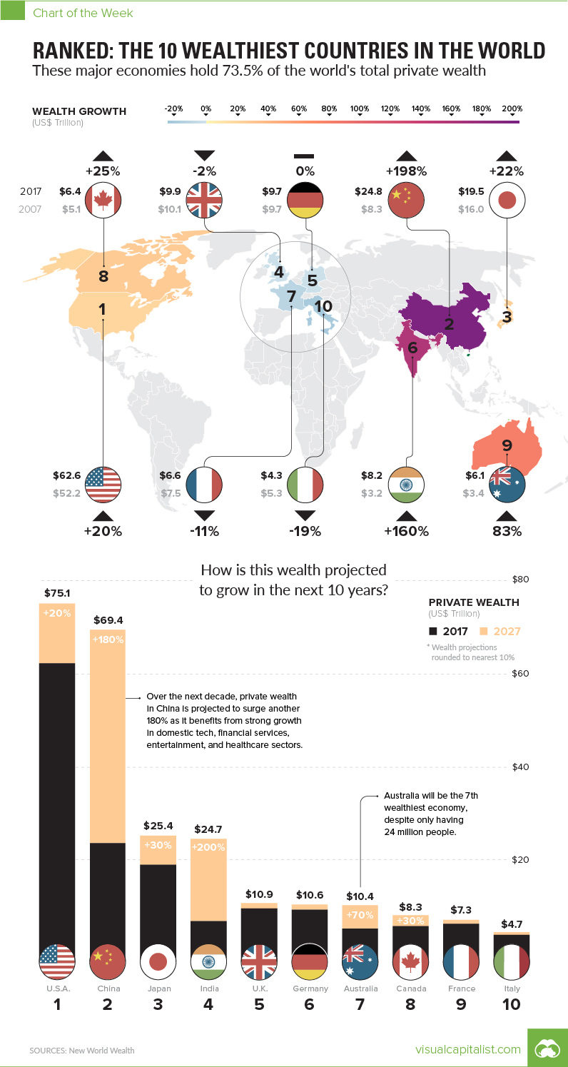 Click to enlarge 10 wealthiest countries